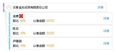 云南金兆經貿有限責任公司 工商信息、信用狀況、財務表現與聯絡方式解析